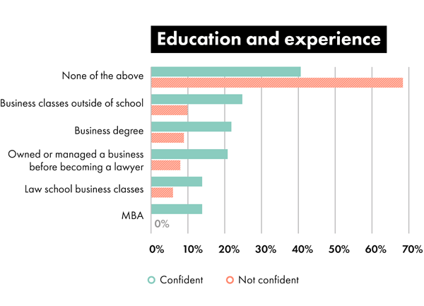 Clio-2019-education-and-experience