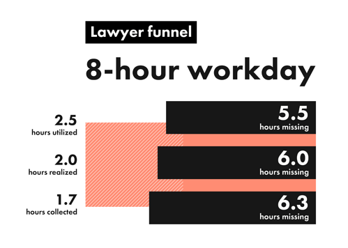 Clio-2019-lawyer-funnel
