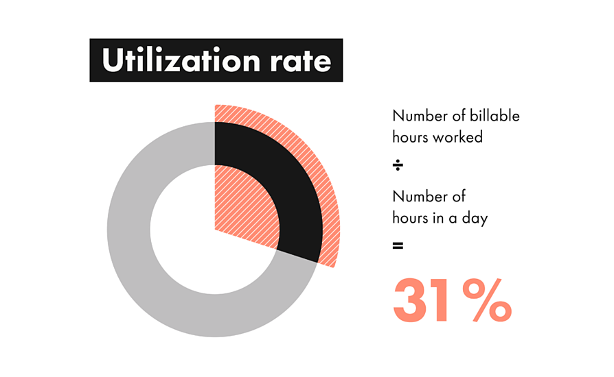 Clio-2019-utilization-rate