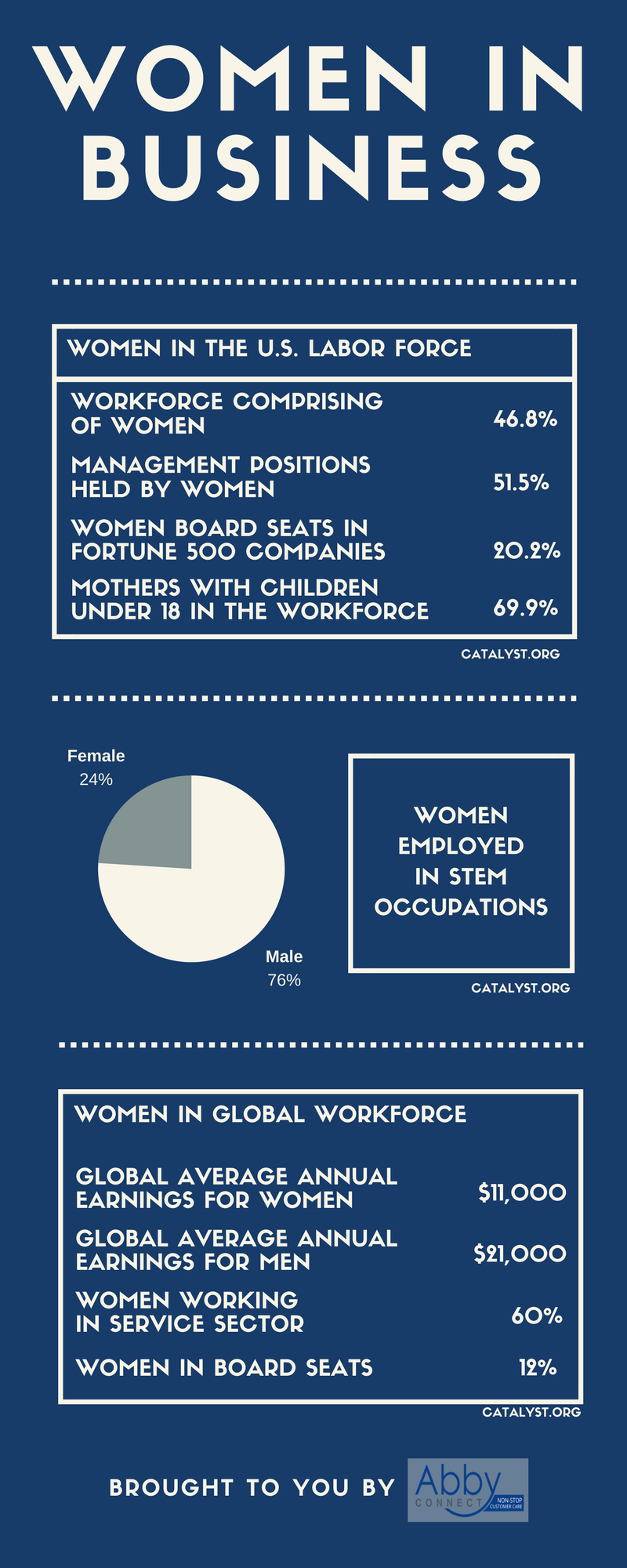 Women-in-Business-2018-Infographic.png