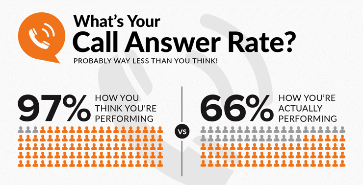 call-answer-rate-call-performance-report-2019