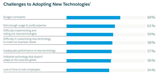 challenges-to-adopting-new-tech