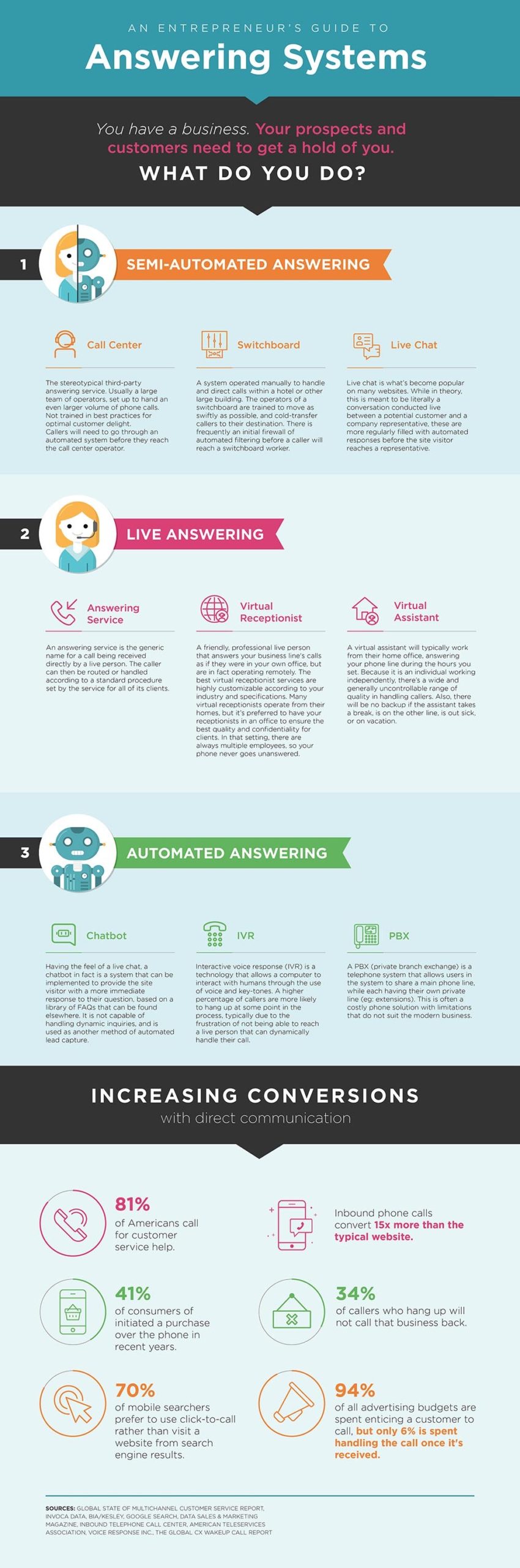 entrepreneurs-guide-to-answering-systems-infographic-abbyconnect