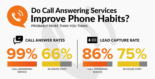 improve-phone-habits-call-performance-report-2019