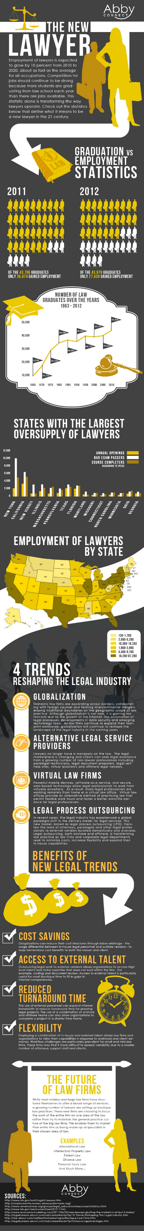 Legal Industry Infographic