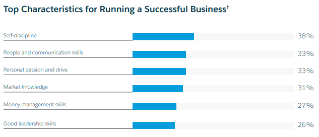 top-characteristics-for-running-a-succesful-business
