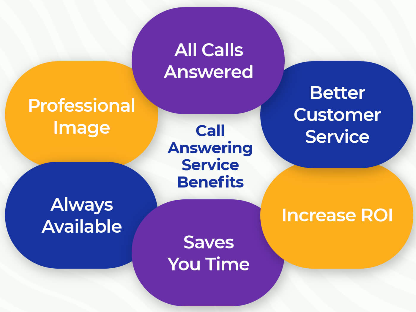 How Call Answering Service Improves Customer Service