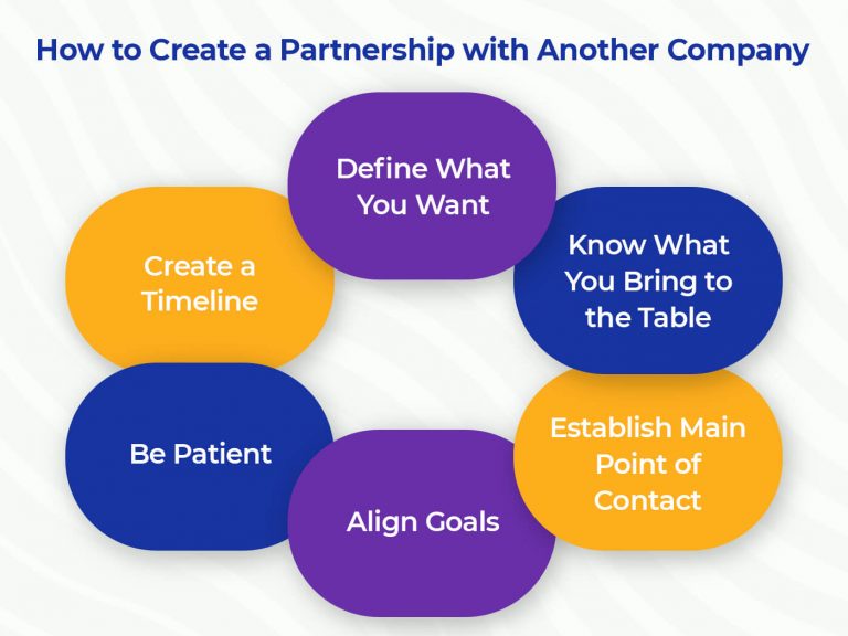 How to Create a Partnership with Another Business Diagram