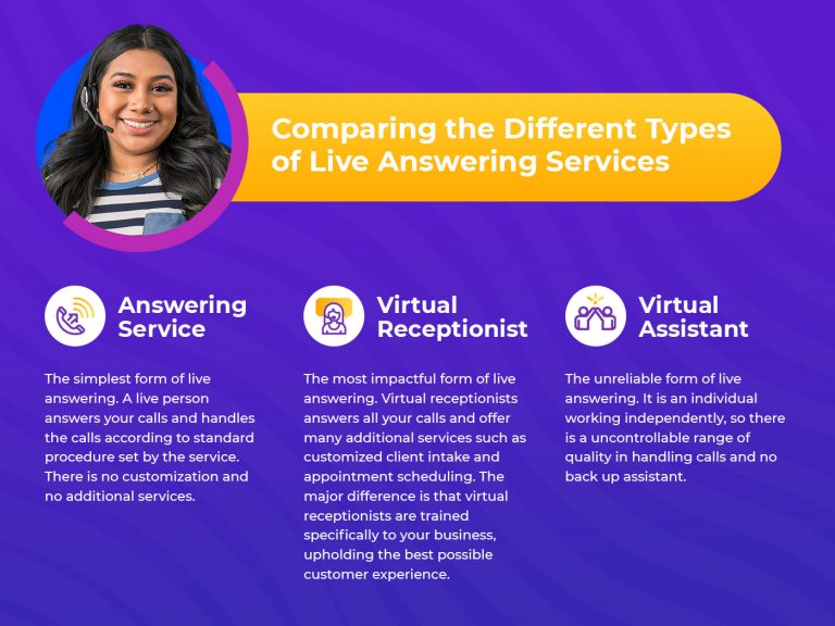 Comparing-the-different-types-of-live-answering-services