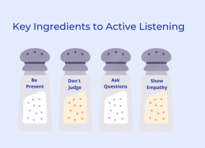 key ingredients to listening