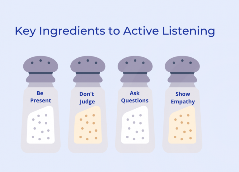 key ingredients to listening