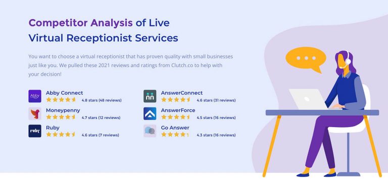 Your Gateway To Exceptional Communication: Virtual Phone Attendant Client Reviews thumbnail