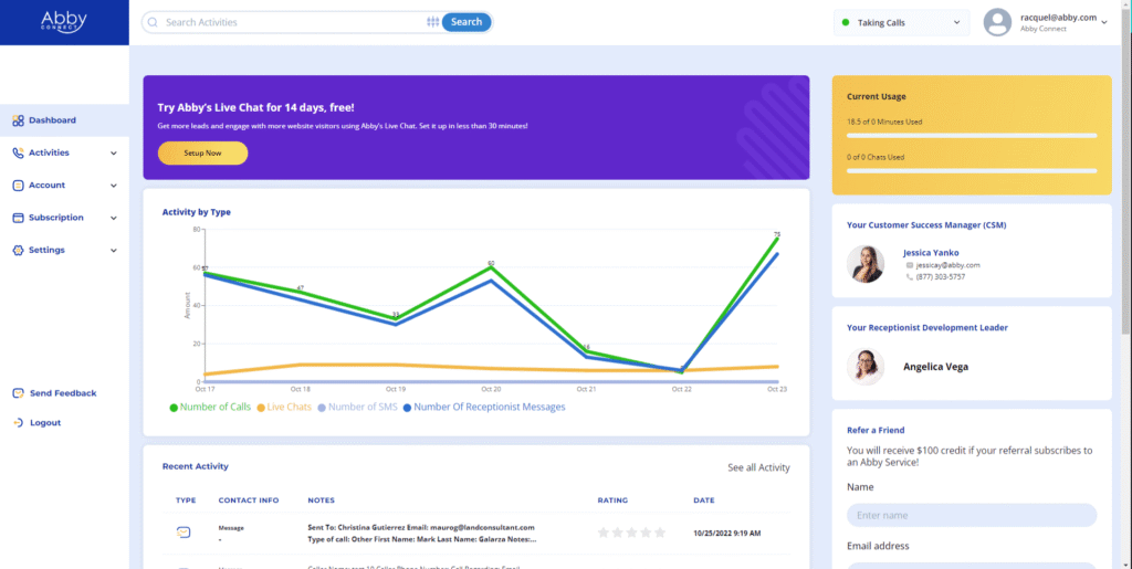 A dashboard for Abby shows call and message activity by type in a line graph, usage details, and contact info for team members on the right. Navigation menu is on the left with options like Dashboard, Activities, and Account.