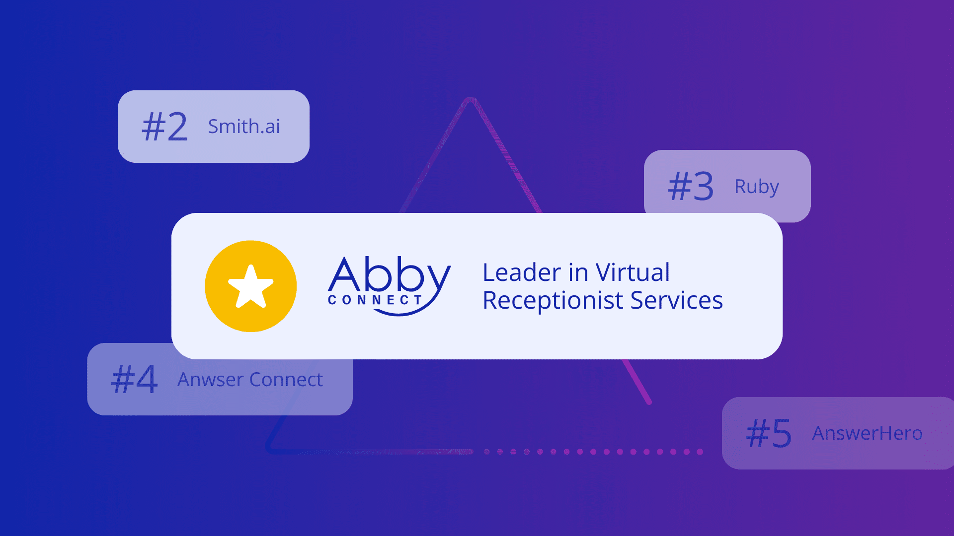 Logos of the top five virtual receptionist service providers in the U.S.