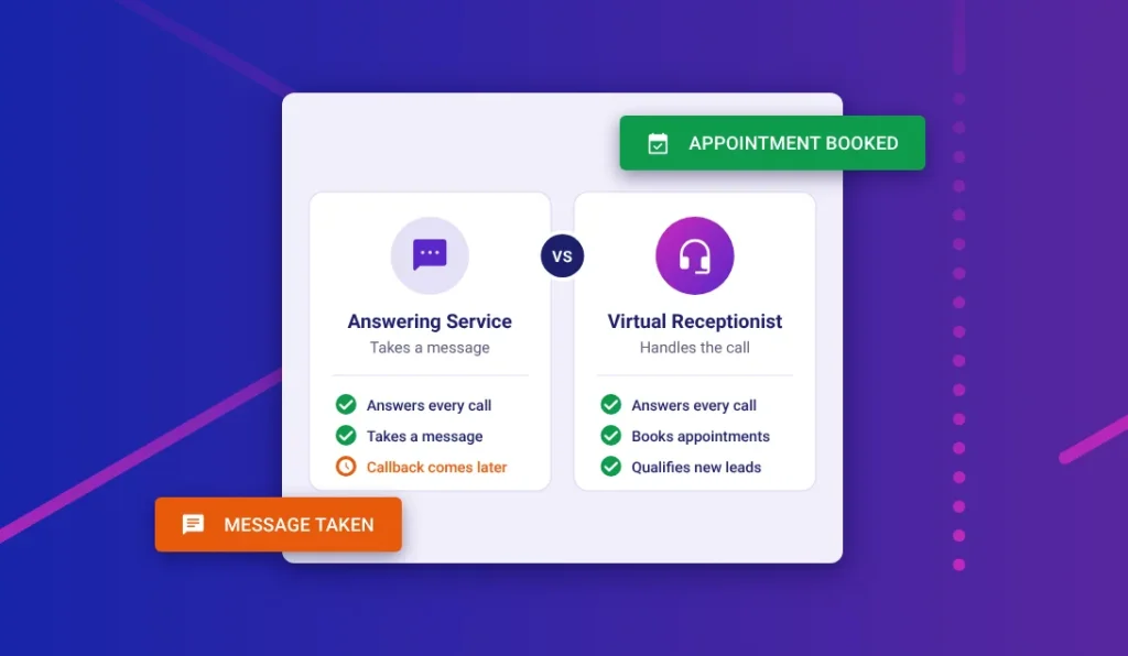 Illustration comparing an answering service that takes a message with a virtual receptionist that books the appointment