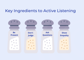 Four salt shakers labeled Be Present, Dont Judge, Ask Questions, and Show Empathy under the title Key Ingredients to Active Listening.