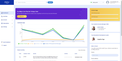 A dashboard for Abby shows call and message activity by type in a line graph, usage details, and contact info for team members on the right. Navigation menu is on the left with options like Dashboard, Activities, and Account.