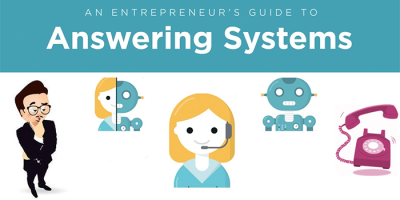 A graphic titled An Entrepreneur’s Guide to Answering Systems featuring illustrations of a thoughtful man, a woman with a headset, a robot, and a pink rotary phone.